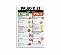 XGINERFEX Paleo Food List Canvas Print - Hunter-Gatherer Diet Guide, Modern Wall-Art for Dining Room and Kitchen Decor(Framed,08x12inch(20x30cm))