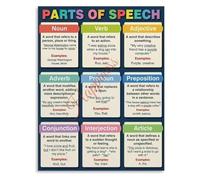 XGINERFEX Parts of Speech Chart English Grammar Learning Poster Classroom Decor Canvas Print(Unframed,12x18inch(30x45cm))