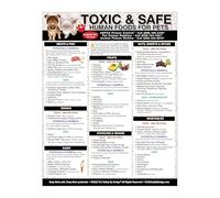 XGINERFEX Pet Owner Must-Have: Dangerous Foods for Dogs & Cats Poster - Keep Pets Safe, Feeding Do's and Don' Chart(Unframed,16x24inch(40x60cm))
