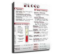 XGINERFEX Phlebotomy Study Guide Reference Poster Venipuncture Procedure Canvas Print Wall-Art for Office Room Decor(Framed,12x18inch(30x45cm))