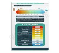 XGINERFEX Photography Cheat Sheet White Balance Color Temperature Kelvin Chart Poster Quick Reference Guide for Photographers Studio(Unframed,08x12inch(20x30cm))