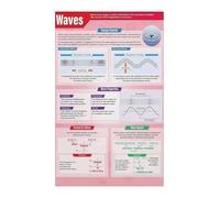 XGINERFEX Physics of Water Waves Educational Poster Science Geography Classroom Decor Wall-Art Print for Middle School High School(Unframed,16x24inch(40x60cm))