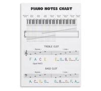 XGINERFEX Piano Keyboard Reference Poster, Music Theory Wall-Art Cheat Sheet, Laminated Chart for Lessons, Practice Room, Homeschool Music Decor (Unframed,08x12inch(20x30cm))