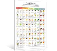 XGINERFEX Plant-Based Protein Food Chart Poster - Comprehensive Guide to Beans, Lentils, Nuts & Seeds - High-Protein Vegan Diet Wall-Art(Framed,08x12inch(20x30cm))