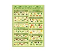 XGINERFEX Plant Based Vegan Food Chart Canvas Print Whole Food Nutrition Guide with Vitamins Minerals Educational Wall-Art Healthy Lifestyle Kitchen Decor(Framed,08X12inch(20X30cm))