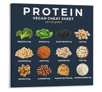 XGINERFEX Plant Protein Cheat Sheet Poster Vegan High Protein Foods Reference Chart Guide for Home Decor Kitchen Bedroom Gym Canvas Wall-Art(Framed,08x12inch(20x30cm))
