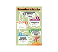 XGINERFEX Poster Romans Road Plan of Salvation Scripture Reference Ministry Sunday School Decor(Unframed,16x24inch(40x60cm))
