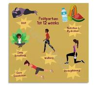 XGINERFEX Postpartum First 12 Weeks Recovery Guide Poster Mom Wellness and Timeline After Birth Wall-Art(Framed,16x24inch(40x60cm))