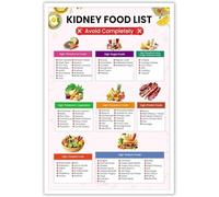 XGINERFEX Potassium in Foods Chart Poster for Kidney Health and Renal Diet Guide Educational Kitchen Wall-Art(Framed,08x12inch(20x30cm))