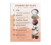 XGINERFEX Pottery Making Process Chart Stages of Clay Canvas Poster for Ceramics Studio Decor Educational Art Print(Framed,08x12inch(20x30cm))