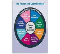 XGINERFEX Power and Control Wheel Poster Domestic Violence Awareness Chart for Social Work Office Decor(Framed,08x12inch(20x30cm))