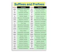 XGINERFEX Prefix Suffix Meaning Chart English Learning Poster Word Formation Visual Aid for Language Classroom Decor(Unframed,08x12inch(20x30cm))