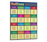 XGINERFEX Prefix Suffix Meaning Chart English Learning Poster Word Formation Visual Aid for Language Classroom Decor(Framed,08x12inch(20x30cm))