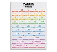 XGINERFEX Preschool Numbers Poster Counting Chart 1-10 Educational Wall-Art for Toddler Classroom Homeschool Montessori Nursery Playroom Decor(Framed,16x24inch(40x60cm))