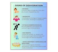XGINERFEX Prevent Heat Exhaustion Poster Stay Hydrated Recognize Dehydration Signs for Sports Camp Construction Site Training(Unframed,12x18inch(30x45cm))
