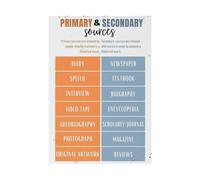 XGINERFEX Primary and Secondary Sources Chart Social Studies History Anchor Poster for Classroom Bulletin Board Decor(Framed,16x24inch(40x60cm))