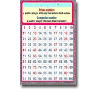 XGINERFEX Prime Numbers and Composite Numbers Anchor Chart - Math Educational Poster for Elementary Middle School Students(Framed,08x12inch(20x30cm))