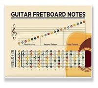 XGINERFEX Printable Guitar Chords Poster with Fretboard Notes Chart Educational Wall-Art for Students(Unframed,16x24inch(40x60cm))