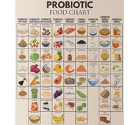 XGINERFEX Probiotic Foods List Poster Fermentation Chart Guide for Gut Health Support Educational Dietary Reference Kitchen Decor(Unframed,16x24inch(40x60cm))
