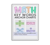 XGINERFEX Problem Solving Math Poster Key Words Anchor Chart Visual Guide Canvas Art for Homeschool Classroom(Unframed,08x12inch(20x30cm))