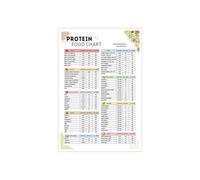XGINERFEX Protein Power Source Chart - Plant & Animal Based Guide for Meal Planning & Nutrition - Educational Kitchen Wall-Art Print(Framed,12x18inch(30x45cm))