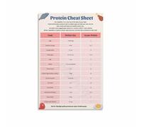XGINERFEX Protein Rich Foods Poster High Protein Diet Guide for Weight Loss Muscle Gain Kitchen Wall-Art(Framed,16x24inch(40x60cm))
