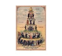 XGINERFEX Pyramid of Capitalist System Poster 1911 IWW Labor History Print Vintage Political Wall-Art Canvas Decor for Office(Framed,08X12inch(20X30cm))