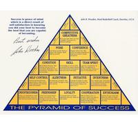XGINERFEX Pyramid of Success by John Wooden, Motivational Canvas Print for Office Wall, Gym Decor, and Home Living Room(Framed,12x18inch(30x45cm))