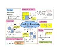 XGINERFEX Quadratic Formula Equation Educational Wall-Art Science Math Poster for Classroom Office Home Decor Learning Artwork(Framed,16X24inch(40X60cm))
