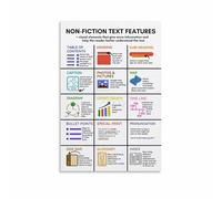 XGINERFEX Reading Comprehension Poster Nonfiction Text Features Guide Educational Canvas Wall-Art for Teachers Literacy Classroom Decor Homeschool Visual Aid(Unframed,16x24inch(40x60cm))