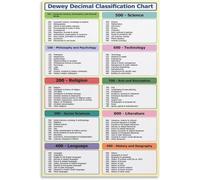 XGINERFEX Reading Room Study Decor Book Classification Chart Library Decimal System Reference Guide For Librarians Office(Unframed,08x12inch(20x30cm))
