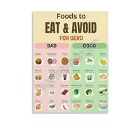 XGINERFEX Reflux GERD Diet Plan and Management Chart Canvas Wall-Art for Clinic Waiting Room Kitchen Decor(Unframed,08x12inch(20x30cm))