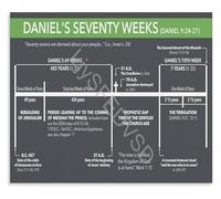 XGINERFEX Religious Educational Poster Daniels Seventy Weeks Prophecy Timeline Biblical Wall-Art Canvas for Home(Unframed,12x18inch(30x45cm))