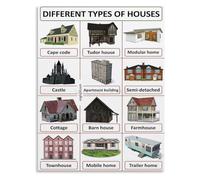 XGINERFEX Residential American House Design Architecture Poster Canvas Wall-Art for Living Room and Bedroom(Framed,08x12inch(20x30cm))