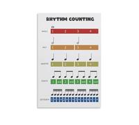 XGINERFEX Rhythm & Note Values Poster - Music Theory Educational Chart for Counting Beats | Classroom Wall Art for Band, Choir & Private Lesson Studio(Unframed,08x12inch(20x30cm))
