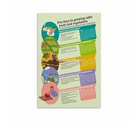 XGINERFEX Safe Food Practices Poster Five Key Points Food Guidelines Wall-Art for Restaurant Kitchen Home Office(Unframed,16x24inch(40x60cm))