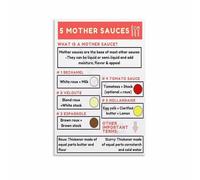 XGINERFEX Sauce Making Basics Poster The Five Mother Sauces Knowledge Chart Culinary School Wall Decor Canvas Painting for Studio(Unframed,12x18inch(30x45cm))