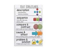 XGINERFEX Scaffolding for Understanding Poster Visual Supports for Teaching Text Features to Diverse Learners (ESL, SPED)(Unframed,08x12inch(20x30cm))