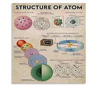 XGINERFEX Science Classroom Decor Atom Structure Poster Educational Canvas Wall-Art for Chemistry and Study Space(Framed,08x12inch(20x30cm))