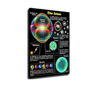 XGINERFEX Science Classroom Decor Atomic Structure Poster of an Atom Chart with Protons Neutrons Electrons(Framed,08X12inch(20X30cm))