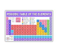 XGINERFEX Science Poster Periodic Table of the Elements - Chemistry Educational Wall-Art for Classroom Decor, School Supplies(Unframed,08x12inch(20x30cm))