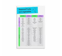 XGINERFEX Seasonal Fruit Chart with Nutrition Facts Informative Wall-Art Print for Kitchen Dining Room Healthy Eating Home Decor(Unframed,08x12inch(20x30cm))
