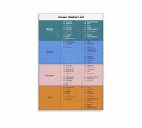 XGINERFEX Seasonal Produce Guide Poster Harvest Time Chart Wall-Art for Kitchen Decor Farmhouse Living Room Bedroom Decoration(Framed,16x24inch(40x60cm))