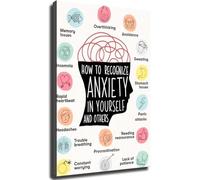 XGINERFEX Self Awareness Poster How To Recognize Anxiety In Yourself And Others Mental Health Wall-Art for Home Office Office Bedroom(Unframed,16x24inch(40x60cm))