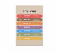 XGINERFEX Self Care Poster 7 Ways to Rest Guide Wellness Canvas Wall-Art for Living Room Bedroom Home Office Decor Relaxation Chart(Framed,16x24inch(40x60cm))