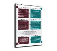XGINERFEX Self Mapping Chart Poster Internal Parts Work Guide for Counseling Office Home Study(Unframed,16x24inch(40x60cm))