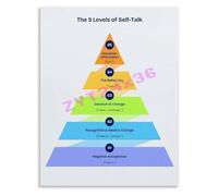 XGINERFEX Self Talk Hierarchy Pyramid Infographic Poster Five Levels of Inner Dialogue Coaching Wall-Art Print(Framed,12x18inch(30x45cm))