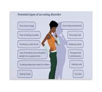 XGINERFEX Signs and Symptoms of Eating Disorders Health Education Awareness Poster Canvas Wall-Art for Clinic Decor (Unframed,16x24inch(40x60cm))