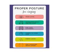 XGINERFEX Singing Posture And Breath Control Poster Vocal Technique Reference For Music Teacher Classroom Choir Practice Studio Wall-Art(Unframed,16X24inch(40X60cm))