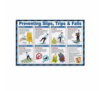 XGINERFEX Slip and Fall Prevention Poster Occupational Wall Sign for Hospital Clinic Office Workplace Training(Framed,08x12inch(20x30cm))